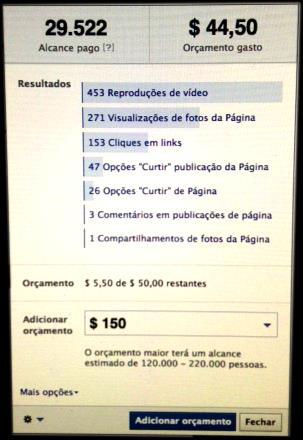 29.522 Alcance pago[?] $44,50 Orçamento gasto 8.906 Alcance pago[?