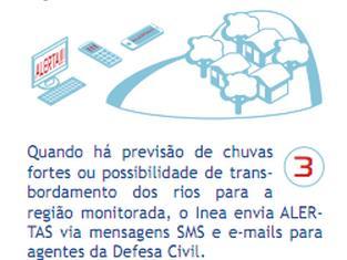 Atualmente não há estações telemétricas de monitoramento no município de São José do Vale do Rio Preto.