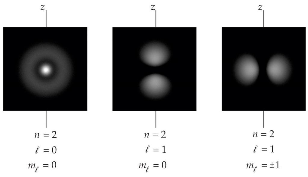 Estado fundamental, de simetria esférica Estados excitados, com E = - 3,4