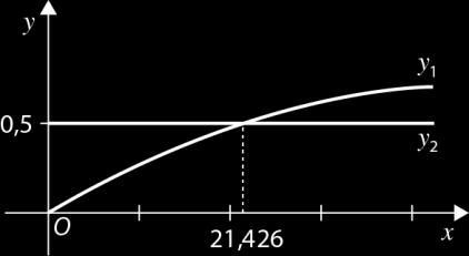 E como também tem que se verificar que lim x 0 + f(x) f(0), vem que: ou seja: lim (b + 1 x 0 + 3x cos x 3x ) a lim x 0 + (b + 1 cos x ) b + lim 3x x 0 + ( sem x ) 3x b + 1 lim 3 senx x 0 + x limite