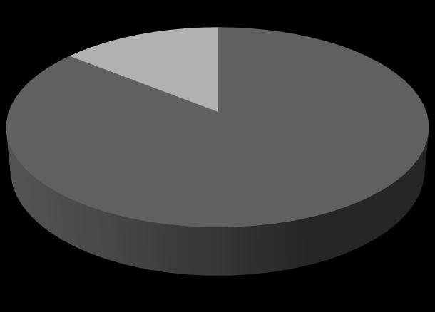 Na Tabela 1, quando é feito o cruzamento do "Gênero dos alunos" com a "Faixa Etária", pode-se observar que a maioria dos alunos do gênero feminino (54,8%) e a maior parte do gênero masculino (46,4%)