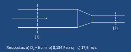 Exercício 79: No tubo da figura a seção (1) tem um diâmetro D1 = 18 cm e o líquido apresenta um escoamento laminar com número de Reynolds igual a 2000, já na