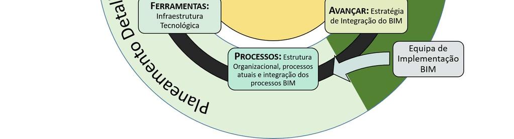 É algo que deve ser periodicamente revisto, avaliado, controlado e melhorado, como parte integrante da Organização.