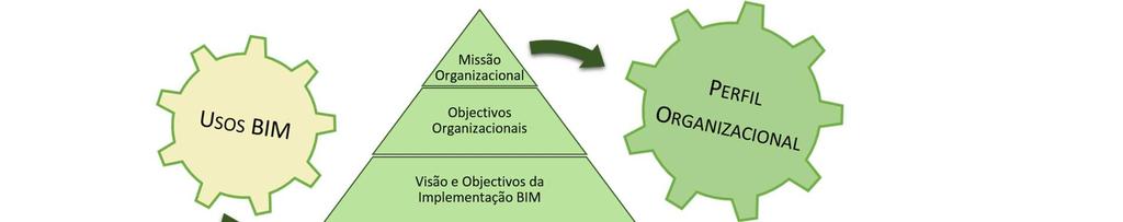 Guia de implementação da metodologia BIM software BIM, capacidade e meios para partilhar modelos BIM e informação digital, características tecnológicas para
