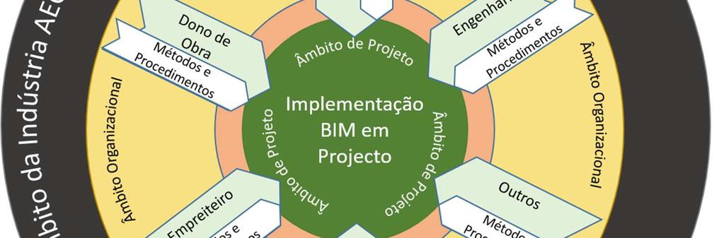 O planeamento da implementação BIM num Projeto deve ser registado num documento que contém um Plano de Execução de Projeto em BIM 5,