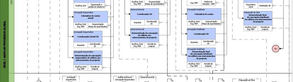 Conclui-se portanto, que é possível visualizar globalmente a forma como o projeto foi executado recorrendo à metodologia BIM.