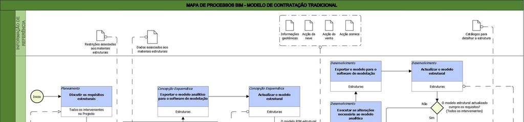 Guia de Implementação BIM em organizações e projetos Figura 52 Exemplo de um Mapa de Processos BIM Detalhado do Uso BIM Análise Estrutural.