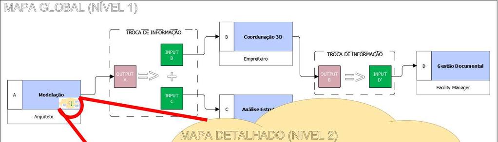 Guia de Implementação BIM em organizações e projetos (representadas no mapa detalhado).