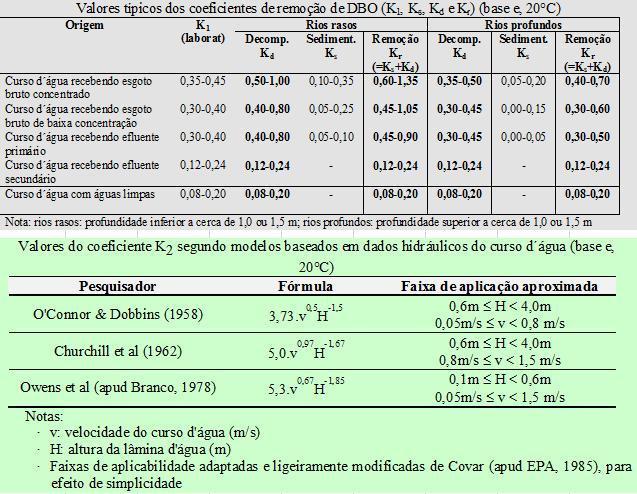 29 A estação fluviométrica da Agência Nacional de Águas (ANA) denominada Próximo Rio Verde monitorou os dados de deflúvio de 1984 até 2005.
