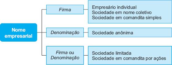 Nome Empresarial Prof.