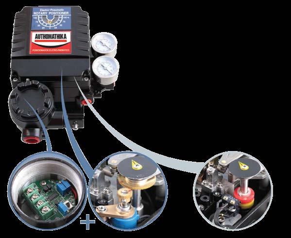 Posicionadores Authomathika ATM- FY 1A O Posicionador para válvulas de controle