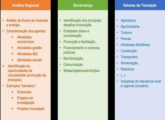 A Agenda Regional: um processo construtivo e colaborativo