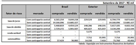 9. Razão de Alavancagem 9.