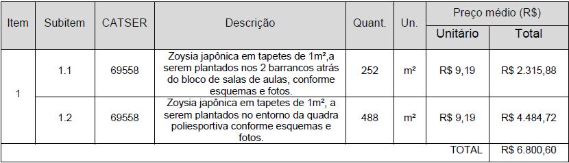 MODELO DE TERMO DE REFERÊNCIA COTAÇÃO ELETRÔNICA INSTITUTO FEDERAL DE EDUCAÇÃO, CIÊNCIA E TECNOLOGIA DE SÃO PAULO CAMPUS CATANDUVA COTAÇÃO Nº -0/09 (Processo Administrativo n. 33.00078.09-9.).