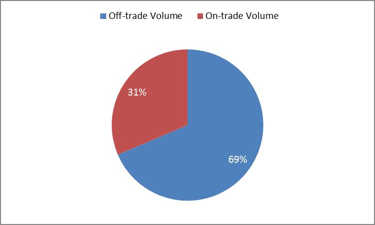 DISTRIBUIÇÃO DE VINHO NA GRAF. 5) DISTRIBUIÇÃO / VOLUME VENDAS / MILHÕES LITROS GRAF.