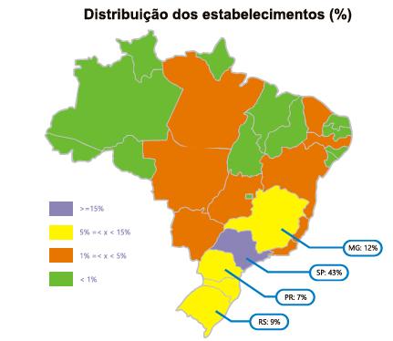 São Paulo é o estado