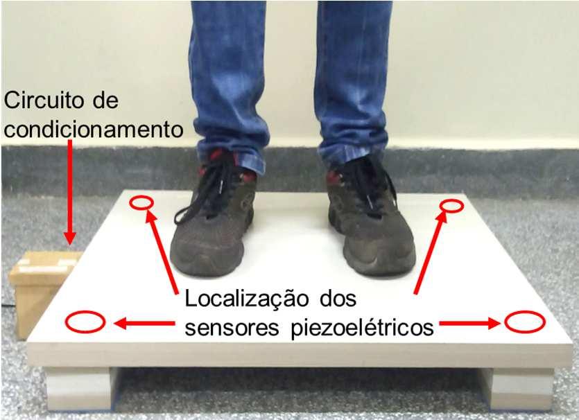 localizado em cada pé da mesma) e um circuito de condicionamento dos sinais adquiridos, como pode ser visto na Figura 5. Figura 5 Plataforma de salto vertical Fonte: Freitas et al. (2017).