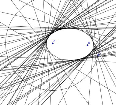 logo abaixo: Depois de ter realizado todas as sequências tivemos uma elipse como a que veremos Figura 3: Construção da elipse Esta construção permitiu que os alunos explorassem o software, pois eles