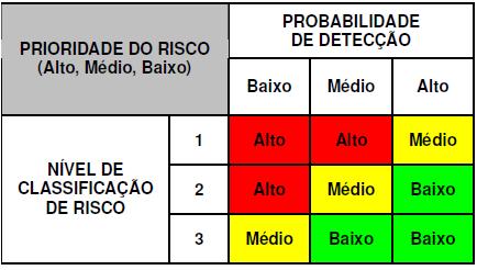 especialistas (da área, negócios ou projetos similares), cliente, comunidade, grupos e associações do setor e demais stakeholders (partes interessadas) que tenham conhecimento especializado na área