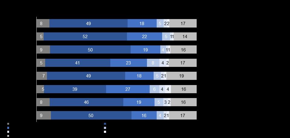 Gráfico 3 Renda individual (média e percentual) H2. Gostaria que você me dissesse qual é, aproximadamente, sua RENDA INDIVIDUAL por mês?