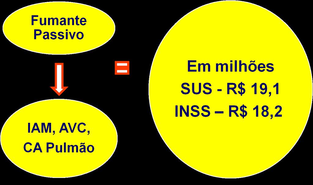 Brasil Tabagismo