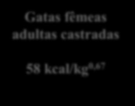 Necessidade por 100g MS Gatas fêmeas NE adultas castradas Nutrientes 58 kcal/kg Manutenção Crescimento & Unidade 75 kcal/kg 0,67 100 kcal/kg 0,67 Reprodução Proteína g 33,3 25,0 28,0/ 30,0 Lisina g