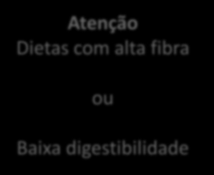 RS ração seca; RS + H ração seca + 50% água; RS SP ração Baixa seca