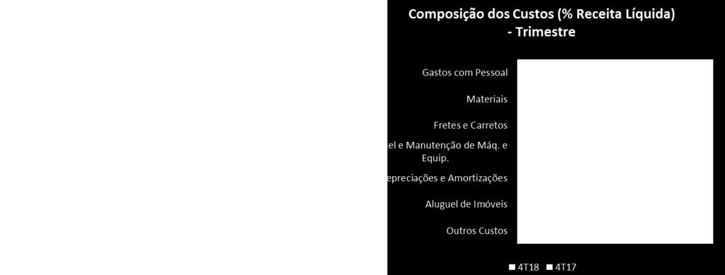 gerais e administrativas, por entender que a nova classificação melhor representa a natureza desses gastos.