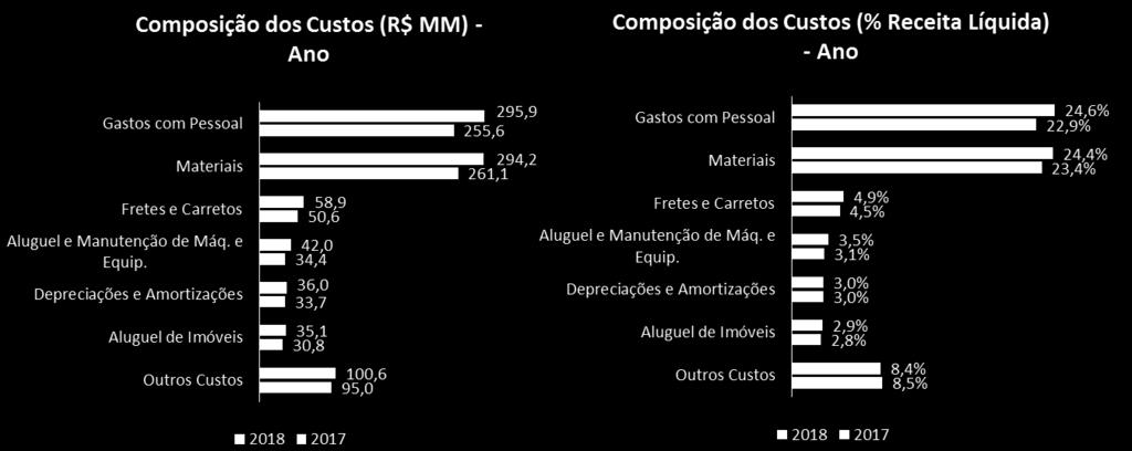 períodos.