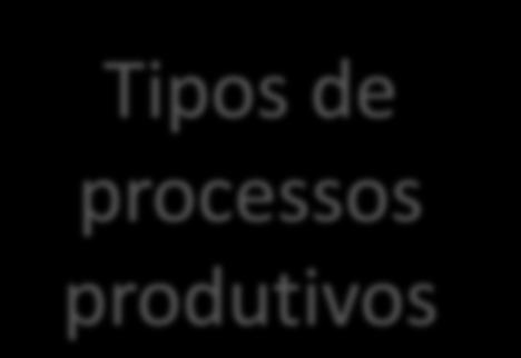 Tipos 