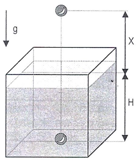 a) 2500 b) 2000 c) 3000 d) 4000 e) 5000 resp.: d 4) Um pequeno objeto esférico de densidade 0,2g/cm³ está preso ao fundo de um recipiente contendo água (densidade 1,0g/cm³), conforme a figura.