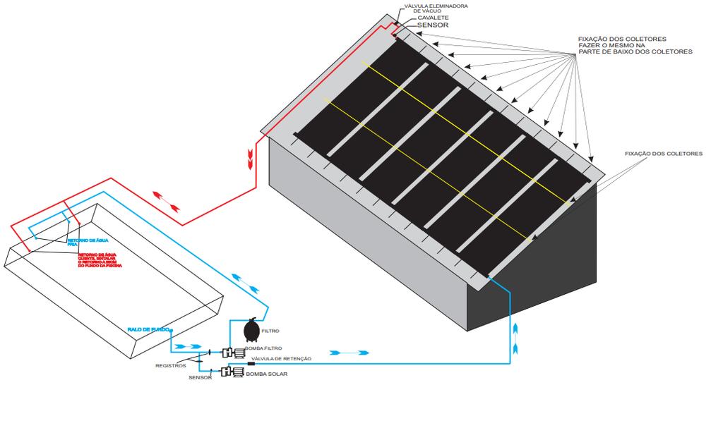 B SISTEMA COM DUAS BOMBAS Nesta configuração, como uma bomba opera o sistema solar e a outra o sistema de filtragem é possível controlar a piscina de forma totalmente automática.