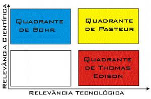 O QUADRANTE DE PASTEUR Donald Stokes- Pasteur s