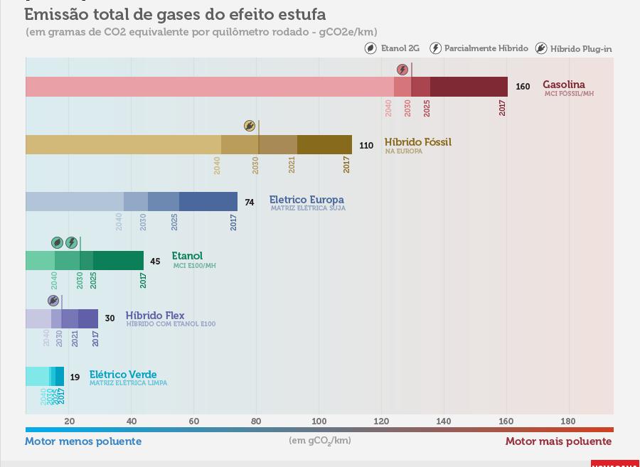 Os Carros e tecnologias