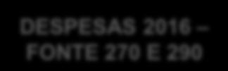 DESPESAS 2016 FONTE 270 E 290 DESPESAS CORRENTES 5.394.500,00 405.948,00 1.352.126,30 1.322.597,30 4.448.321,70 PESSOAL E ENCARGOS 1.600.000,00-40.350,00 40.350,00 1.559.