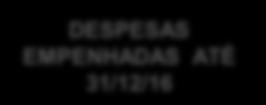 DESPESAS 2016 FONTE 112 ORÇAMENTO LOA DEZ/2016 DESPESAS EMPENHADAS ATÉ 31/12/16 DESPESA PAGA ATÉ 31/12/16 TOTAL DE RESTOS A PAGAR 2016 DESPESAS CORRENTES 300.344.205,00 299.096.946,58 295.043.