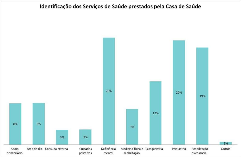 3.2. Grau de Avaliação do Conhecimento da Comunidade por parâmetro Gráfico 3 Conhecimento do