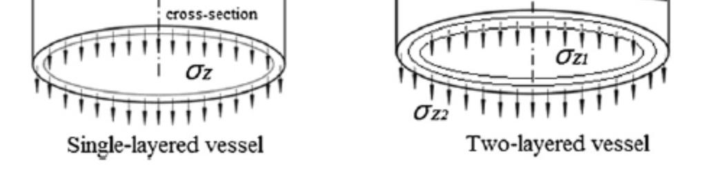 de/dh/produkte/komponenten/wv_einteilige_boeden/index.shtml.en [5] http://www.technip.com/en/our-business/subsea/umbilicals [6] Zhang, Q., Wang, Z.W., Tang, C.Y., Hu, D.P.