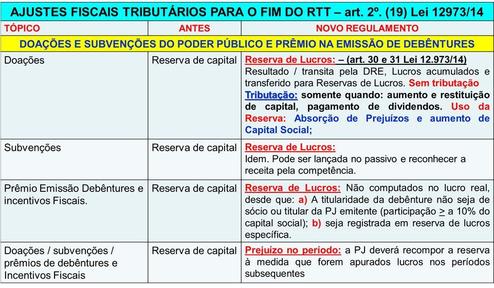 Estrutura do Patrimônio