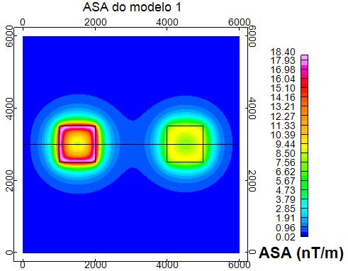 Figura 12: Mapa ASA do modelo 1 Figura 13: Perfil traçado através do mapa (y=3000m) da
