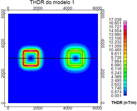 Figura 16: Mapa THDR do modelo 1 Figura 17: Perfil traçado através do mapa (y=3000m) da