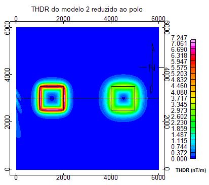 Figura 18: Mapa THDR do modelo 2 reduzido ao polo Figura 19: Perfil traçado através do mapa (y=3000m) da figura 18, onde em vermelho encontra-se a anomalia magnética reduzida ao polo e em verde o