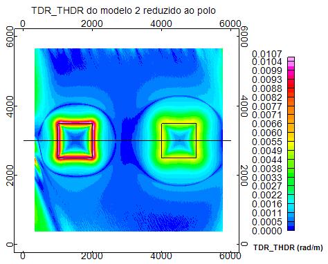 Figura 25: Perfil traçado através do mapa (y=3000m) da figura 24, onde em vermelho encontra-se a anomalia magnética e em verde o TDR THDR do dado Figura 26: Mapa TDR THDR do modelo 2 reduzida ao polo