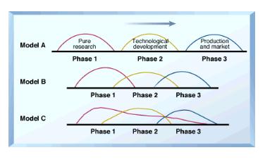 Three models for the relationship