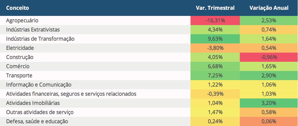 3 Economic Analysis No.6 Indústrias de Telecomunicações e TI - Brasil 2.