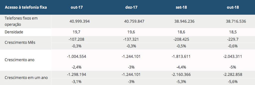 dos serviços substitutos (plataformas digitais como a Netflix). 4.2.