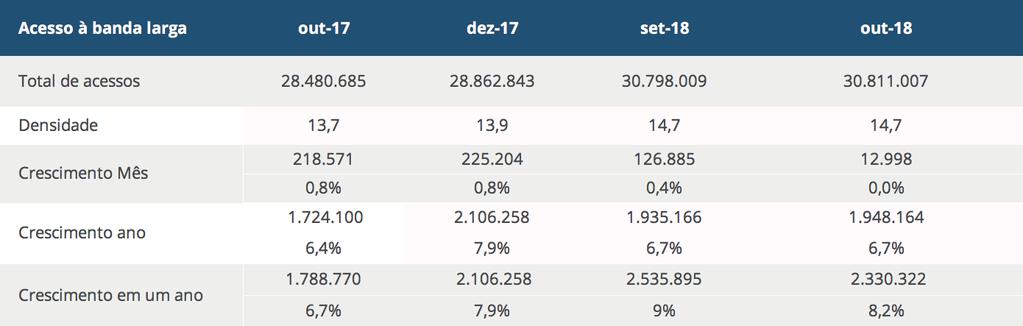 8 Economic Analysis No.6 Indústrias de Telecomunicações e TI - Brasil 4.2.