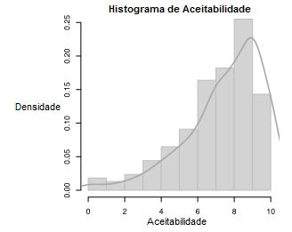 Resultados e Discussão Em relação às provas sensoriais, os quatro produtos foram analisados em 6 atributos sensoriais: fluidez, cor, aroma, cristalizaçao, sabor e aceitabilidade, com atribuição de