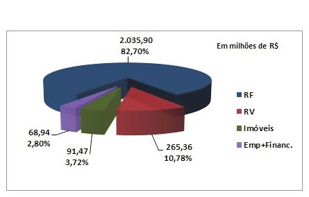O maior impacto ficou por conta das ações da CSN, que renderam no mês 83,78%.