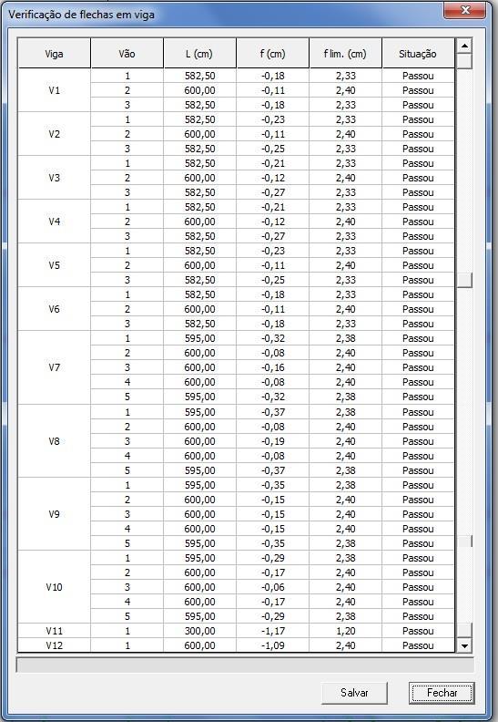 6.7. DESLOCAMENTOS NAS VIGAS As deformações nas vigas serão analisadas pelo módulo do CAD/TQS chamado de grelha não-linear, utilizando-se os mesmos critérios adotados no estudo dos deslocamentos nas